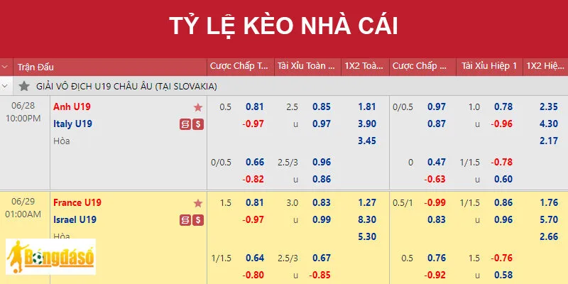 TỶ LỆ KÈO NHÀ CÁI