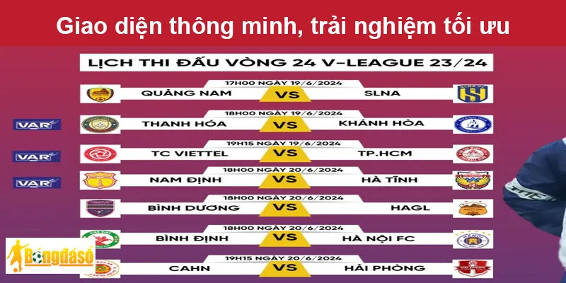 Giao diện thông minh, trải nghiệm người dùng tối ưu