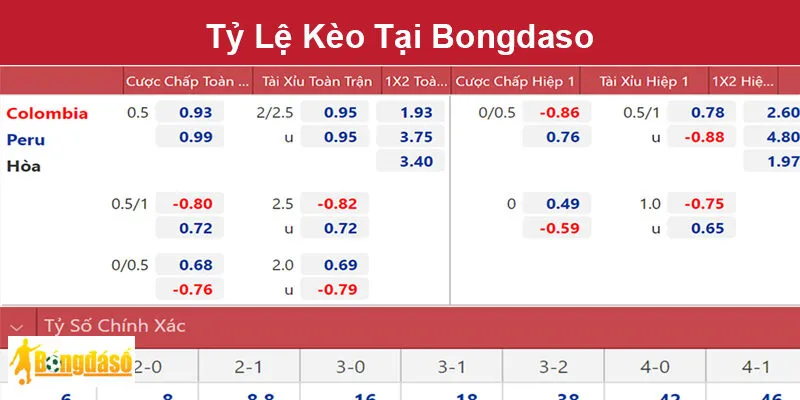 Tỷ Lệ Kèo Tại Bongdaso Tỷ Lệ Kèo Tại Bongdaso
